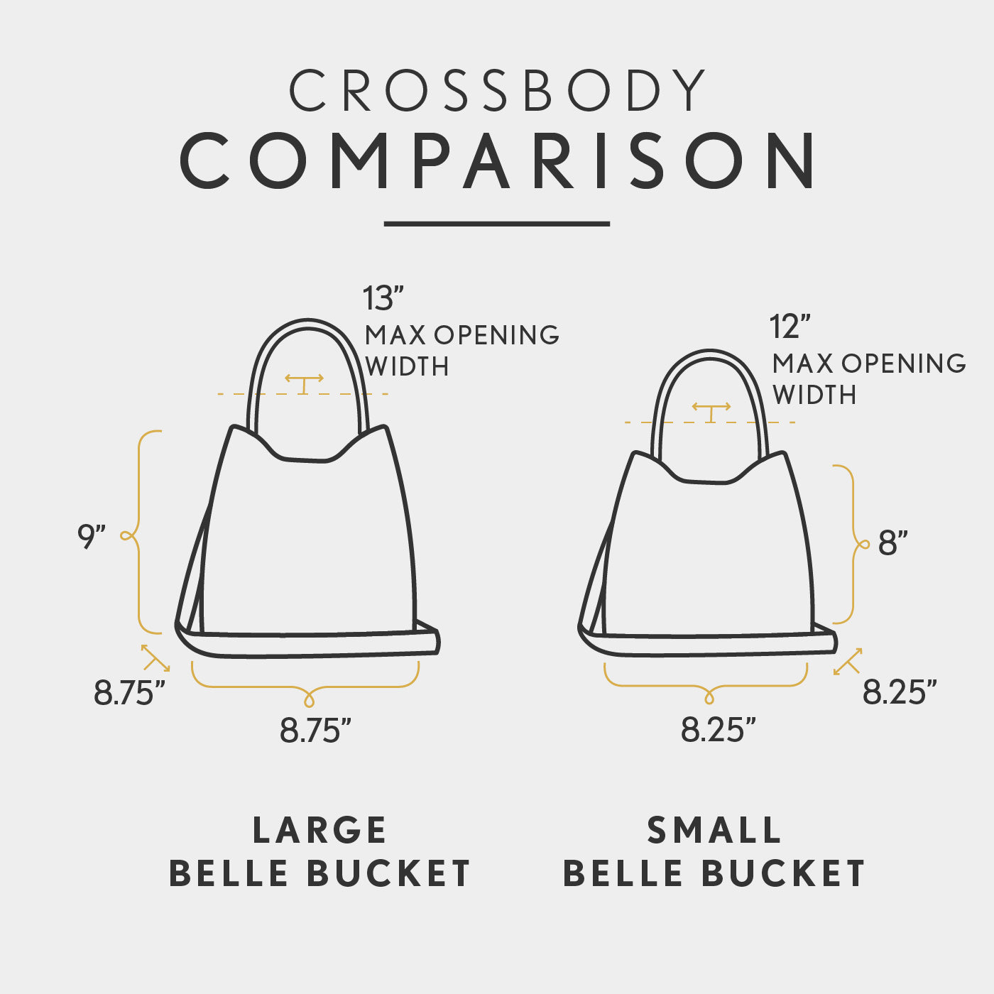 All Variants | infographic