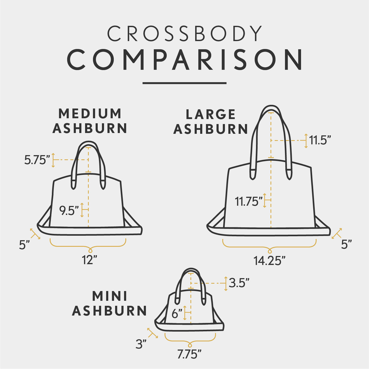All Variants | infographic