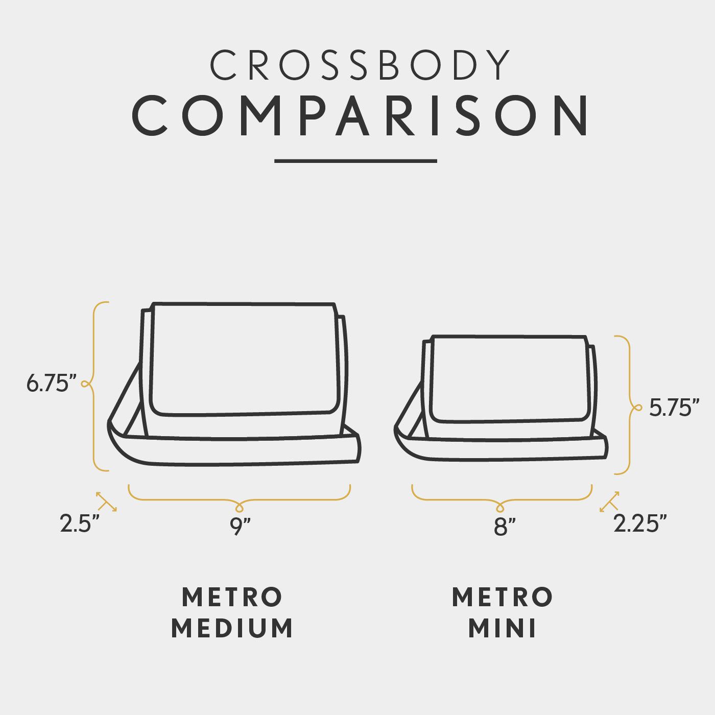 All Variants | infographic