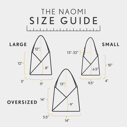 All Variants | infographic
